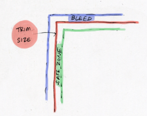 bleed and trim graphic